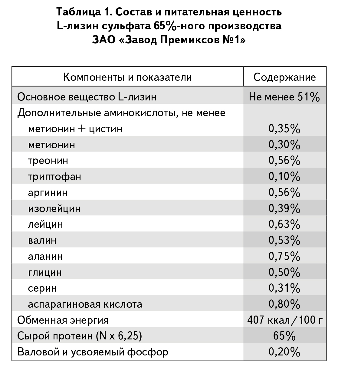 Диета со сниженным содержанием метионина советы диетолога